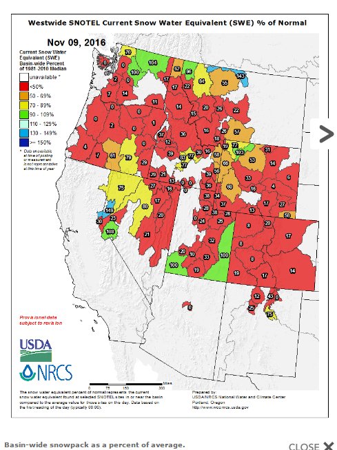 GigiARichard's tweet image. Not a great start to the 2017 water year snowpack climate.colostate.edu/~drought/snow.… #coloradoriver #uppercoloradoriverbasin