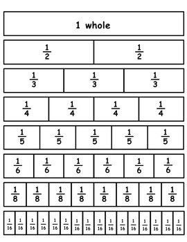 wheeler_laura's tweet photo. #CrossPanelMath is reminding me that I should be using fraction strips with my #ELDmath class.
#mathchat #elemmathchat https://t.co/j1wDQkxwRE