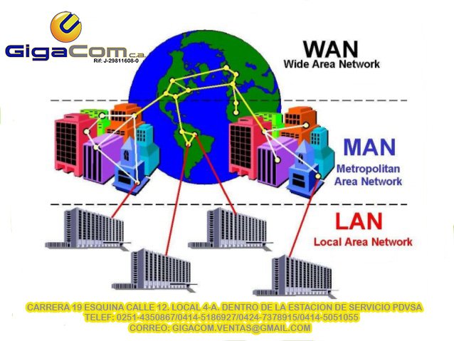 GIGACOMCA's tweet photo. #GigaTips Diferencia entre las diferentes #Redes #Wan #Man #Lan #Network #Cableado #Enlaces #Gigacomca #Follow #Like https://t.co/mR0lAjnC8k