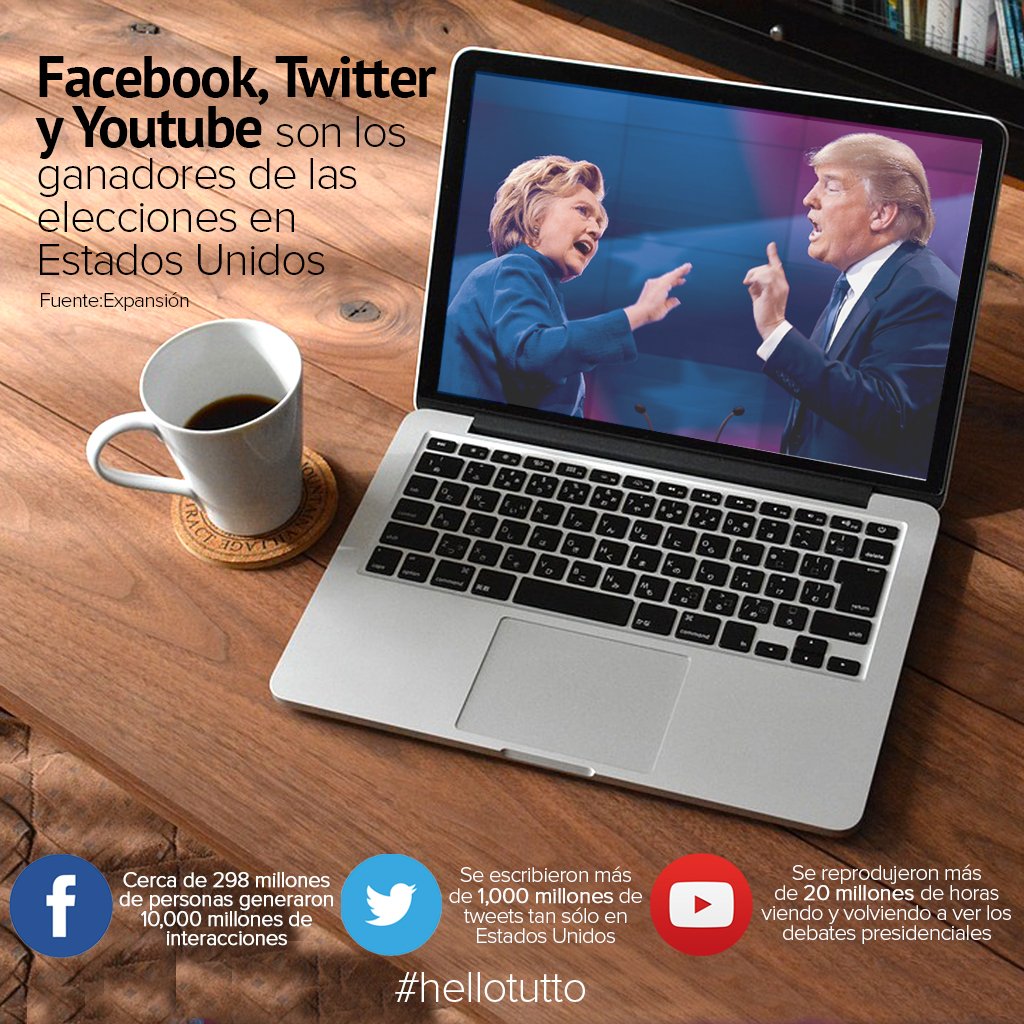 hellotutto's tweet image. .@Facebook, @Twitter y @Youtube son los ganadores de las elecciones en Estados Unidos. #TrumPresident #HillaryClinton #SocialMedia