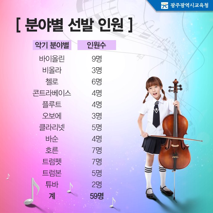 edugju's tweet image. #광주광역시교육청 학생관현악단 
단원을 모집합니다. 청소년 희망콘서트부터 영호남 교류음악회, 정기연주회까지! 다양한 연주회의 주인공이 되어보세요!^^ 자세한 사항 및 지원서는 c11.kr/coj