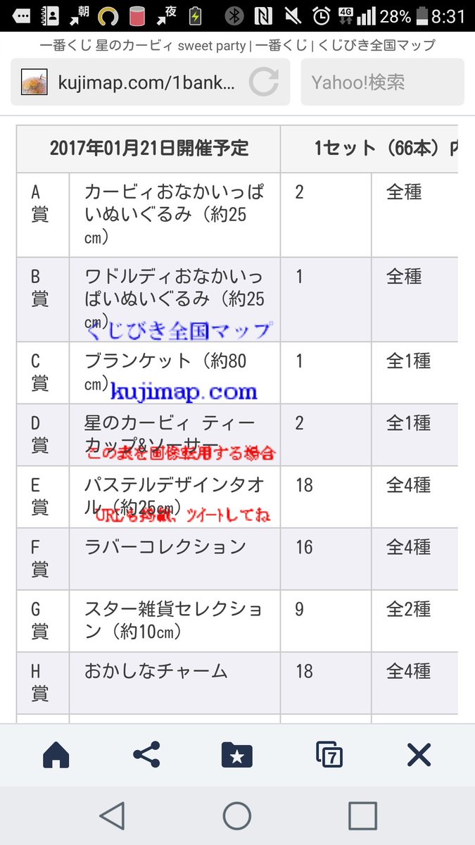 Yui 一番くじ 星のカービィ Sweet Partyのおかしなチャームどれも欲しい 残りの景品の画像も早く見たいな くじの 内訳も判明してるけど 前回よりくじの本数が少ない 前回は1セット80本 から 今度は早めの時間に行こう T Co Dn1jmxfsdc