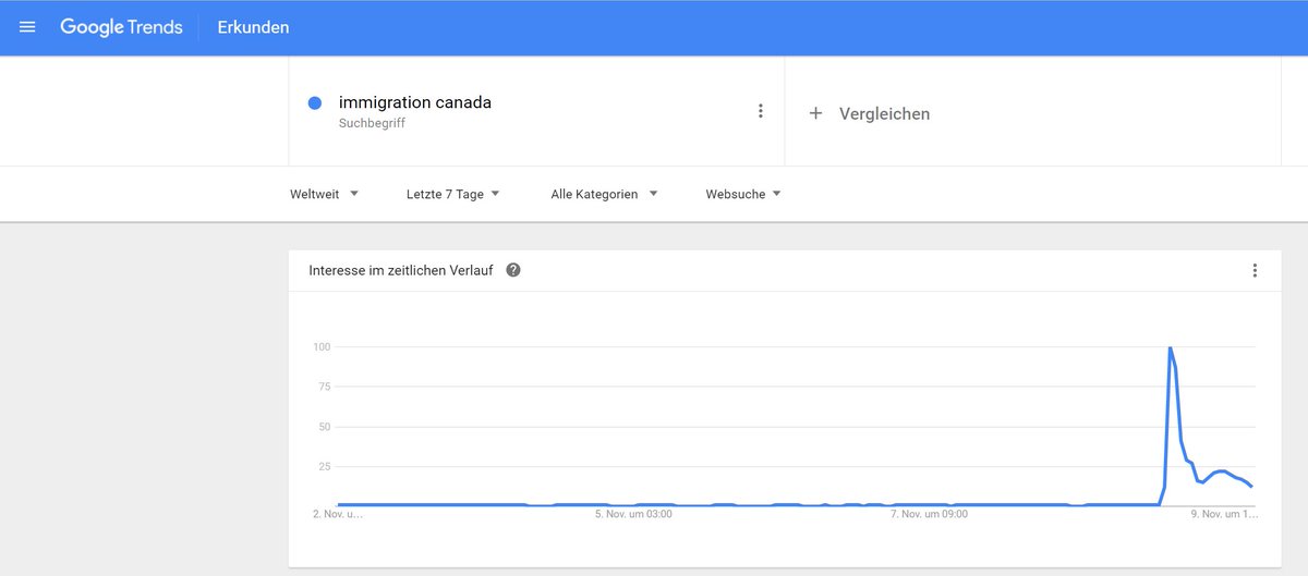 SamJKirchhof's tweet photo. Finally I can put to use what I learned at school! @MatthesFleck @DariusZumstein @OBlattmann #trumptrends #canadaimmigration https://t.co/yNbqBozhDY