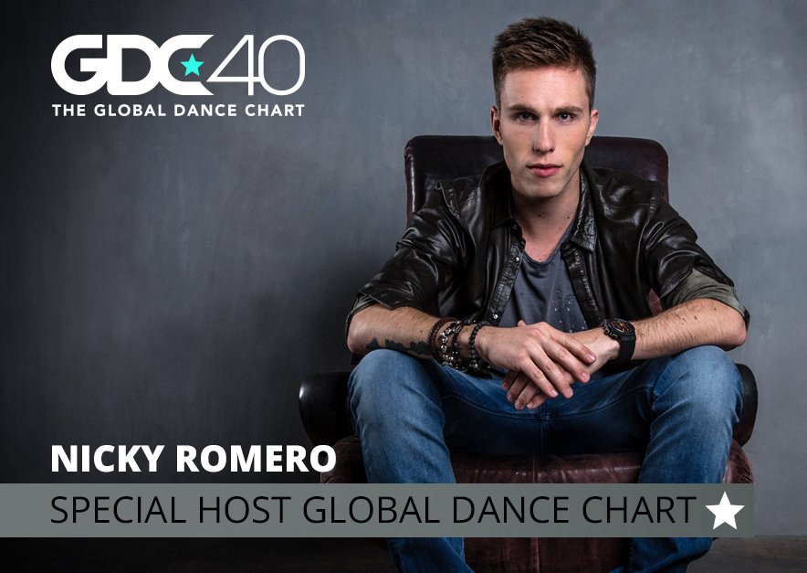 International Dance Chart