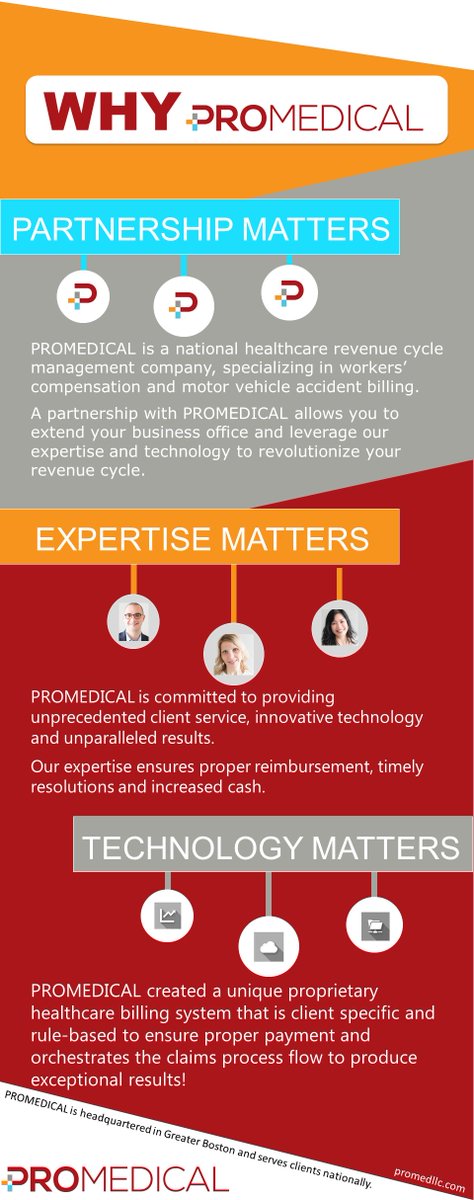 ProMedical_LLC's tweet photo. Our expertise ensures proper #reimbursement, timely #resolutions and increased cash: https://t.co/7SWAyGJGye https://t.co/gwuOGEZmUW