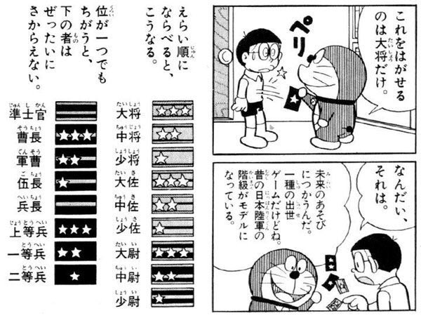 橙の人 Ig代表 En Twitter あなたの階級は ドラえもんで勉強したなぁ ちなみに准将です ただこうして見ると連合国モチーフの連邦軍 のくせに階級章は枢軸側の日本の階級章がベースなのね