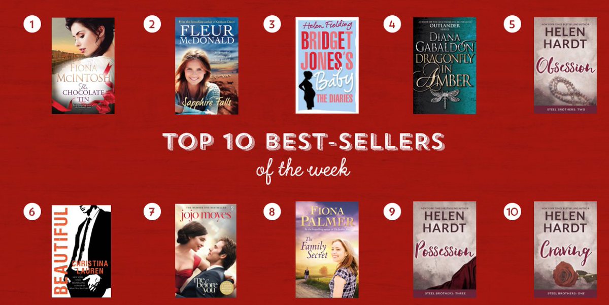 This week's #Top10 best-sellers! <a href="/fiona_palmer/">Fiona Palmer</a> <a href="/HelenHardt/">Helen Hardt</a> <a href="/Writer_DG/">Diana Gabaldon</a> <a href="/bridgetjoneshf/">Bridget Jones</a> <a href="/fleurmcdonald/">Fleur McDonald</a> <a href="/ChristinaLauren/">Christina Lauren⁷</a> <a href="/FMcIntosh/">Fiona McIntosh</a>