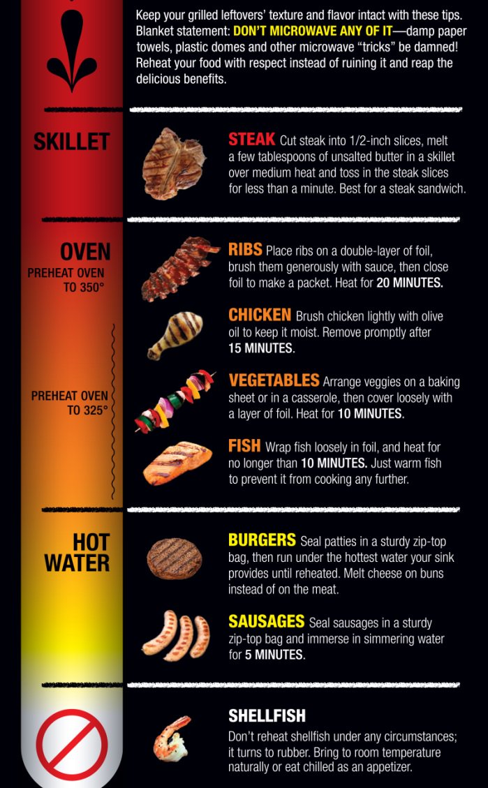 Griller4547's tweet photo. #Howto reheat #grilled #food without losing flavor #BallisticBBQ #grillingtips #grillingguide https://t.co/xSUZJhwdhE
