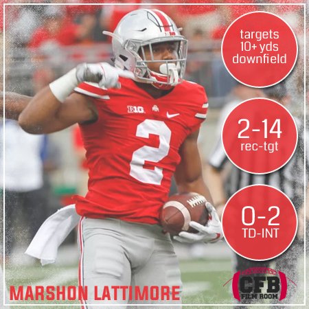 CFBFilmRoom's tweet photo. Ohio State's secondary is locking it down this season https://t.co/GDPOUUgUyY