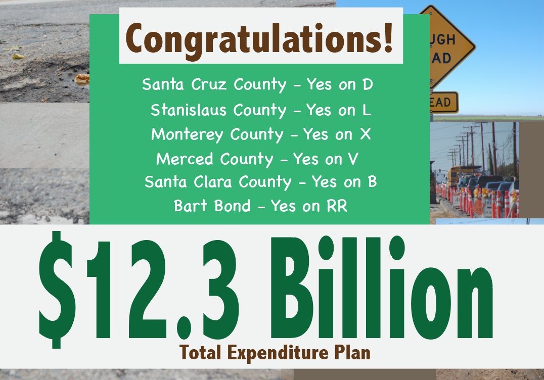 CaAlliance4Jobs's tweet image. Huge congratulations to @GetSCCMoving #YesOnX @YesMeasureB  #YesOnL #YesOnV @yesforbart for securing $12.3 Billion to #FixCaRoads