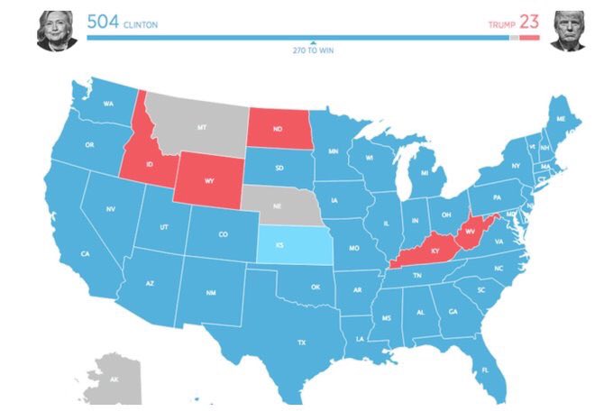 LaurentAllias's tweet photo. Comme pour le brexit, "demain" n'a pas son mot à dire. Voici la répartition des votes des 18-25 ans (en rouge : Trump / en bleu : Clinton) https://t.co/9JjDyxsCyR