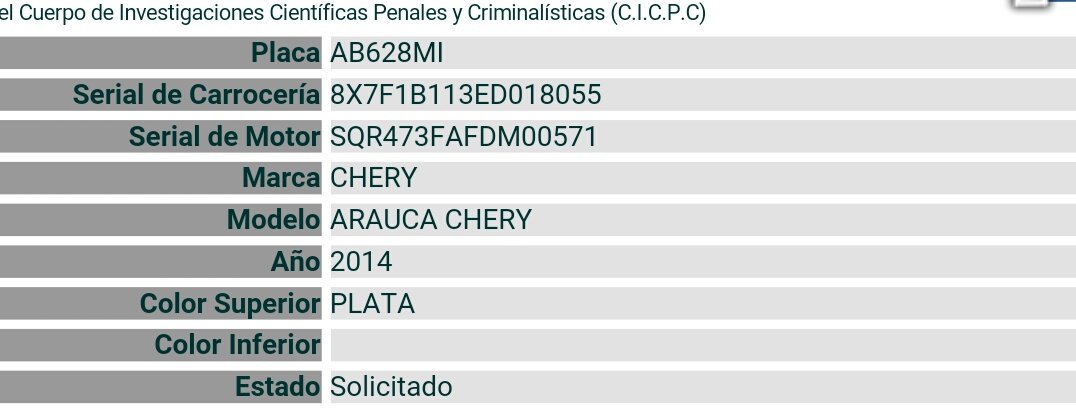 rcamachovzla's tweet photo. #Caracas Fco Fajardo altura El Paraiso, 1 detenido y 2 en fuga, hallaron vehículo(solicitado) con 2 artefactos explosivos y un Ak 103 https://t.co/vf9yCY8ylW