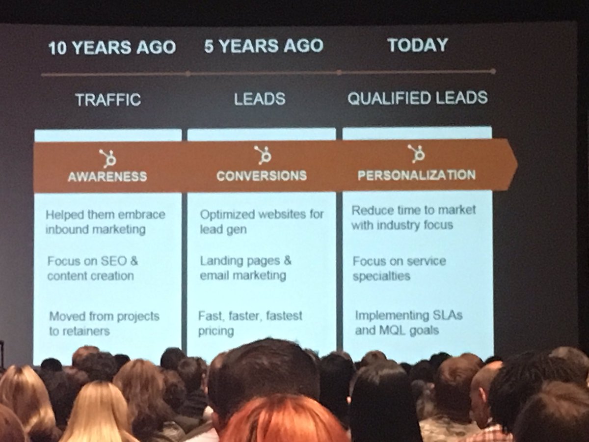 kevinjdean's tweet photo. Agencies have to be the best at what our clients do #INBOUND16 https://t.co/UPDEb3l0KQ