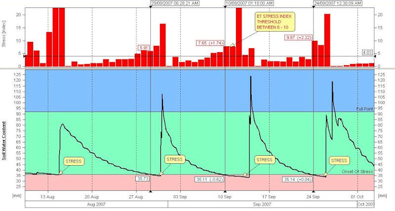 What is #soil #moisture #monitoring ? Read our blog to find out more! #environmental #soil #botanicalgardens
hydroterra.com.au/news/post/soil…