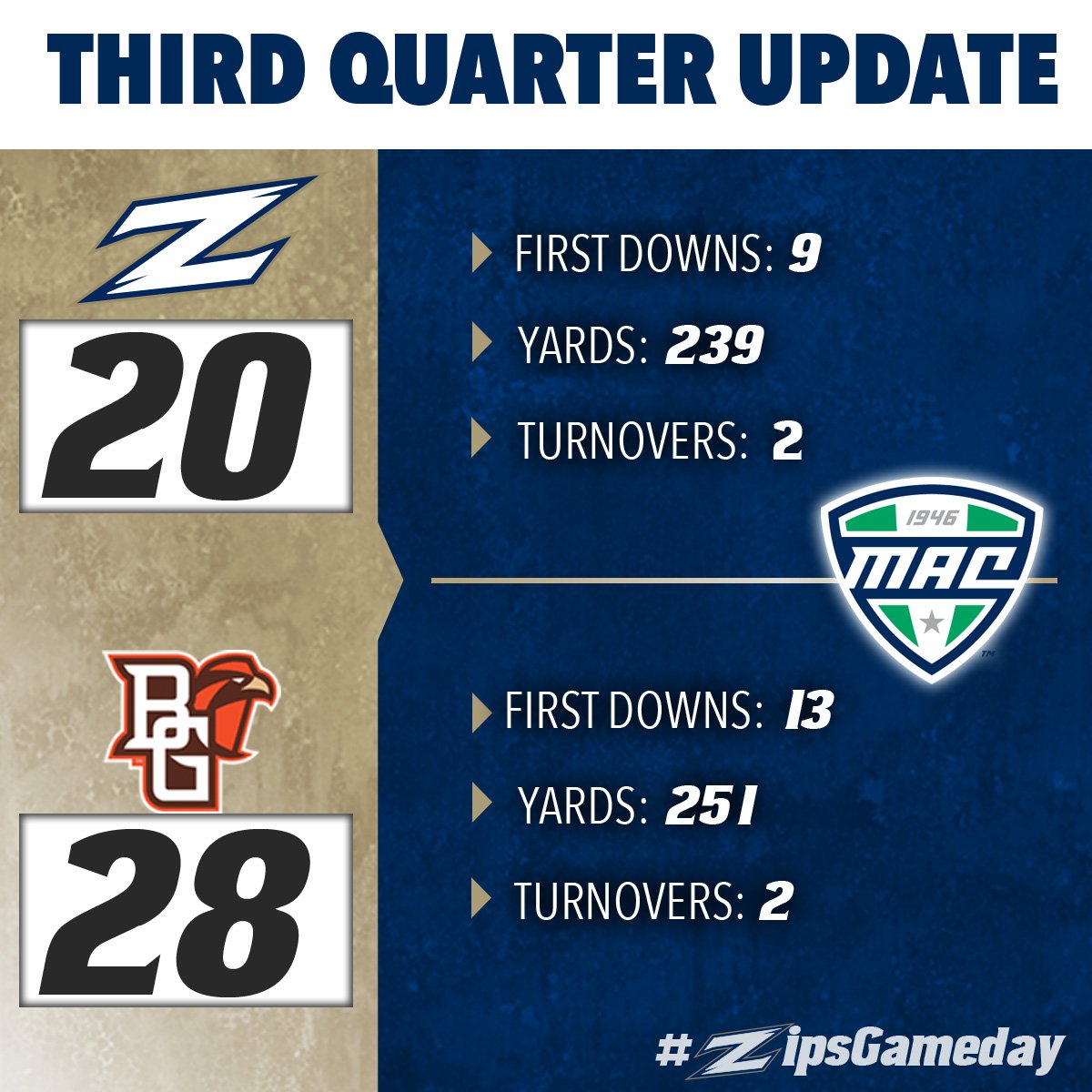 Akron Zips Football (ZipsFB) Twitter