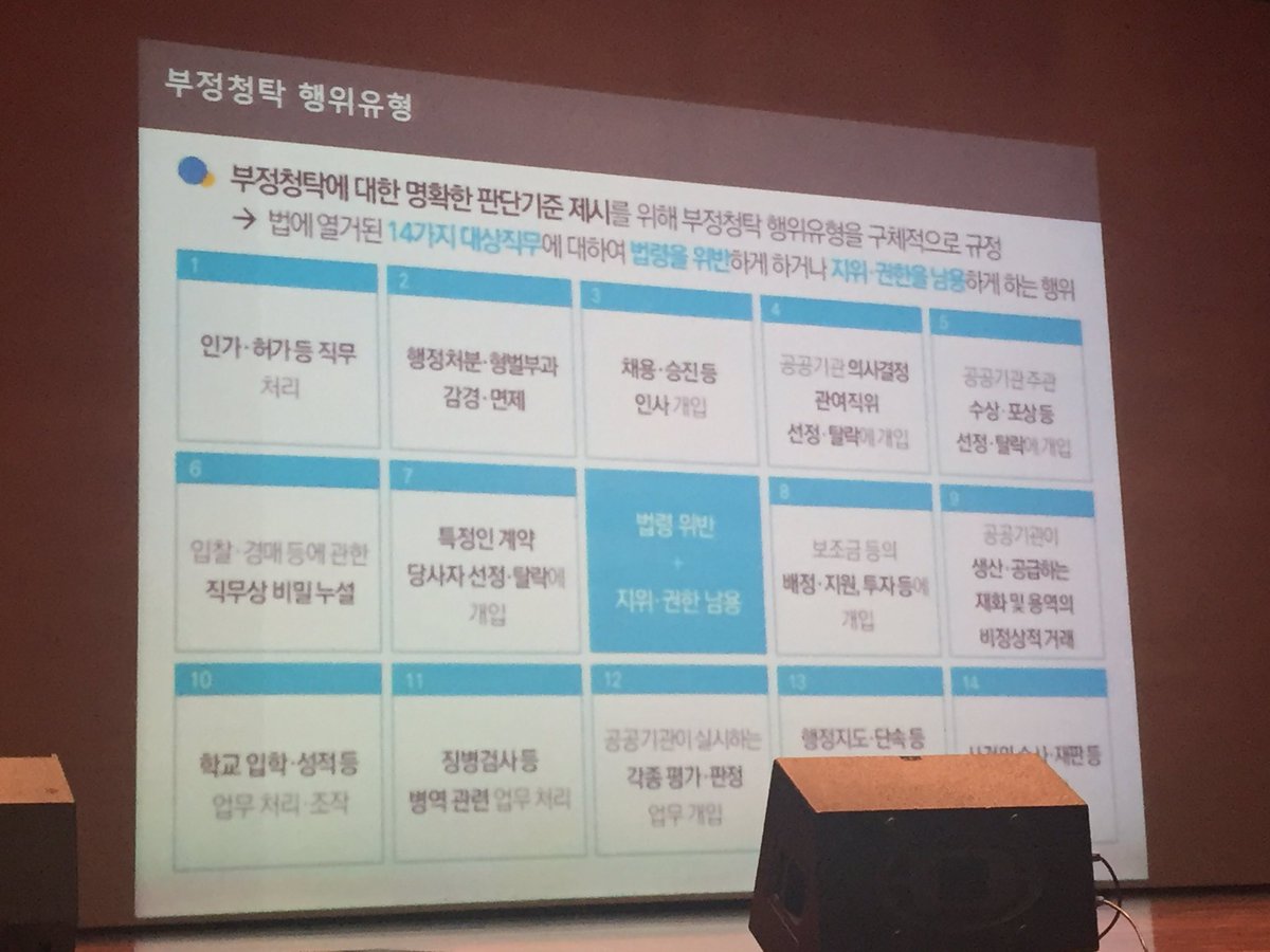 11월 10일(목) 성남시청 온누리홀에서 이지영 한국 청렴윤리 연구소 소장의 "우리 손으로 만드는 청렴한 성남" 청탁금지법 교육이 진행되고 있습니다. #성남시국공립 어린이집연합회(안기순 회장)에서도 교육에 참여 해 청렴한 성남을 만드는데 함께 합니다.