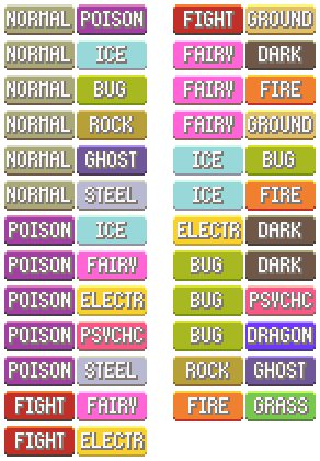 The Rarest Pokemon Type Combinations