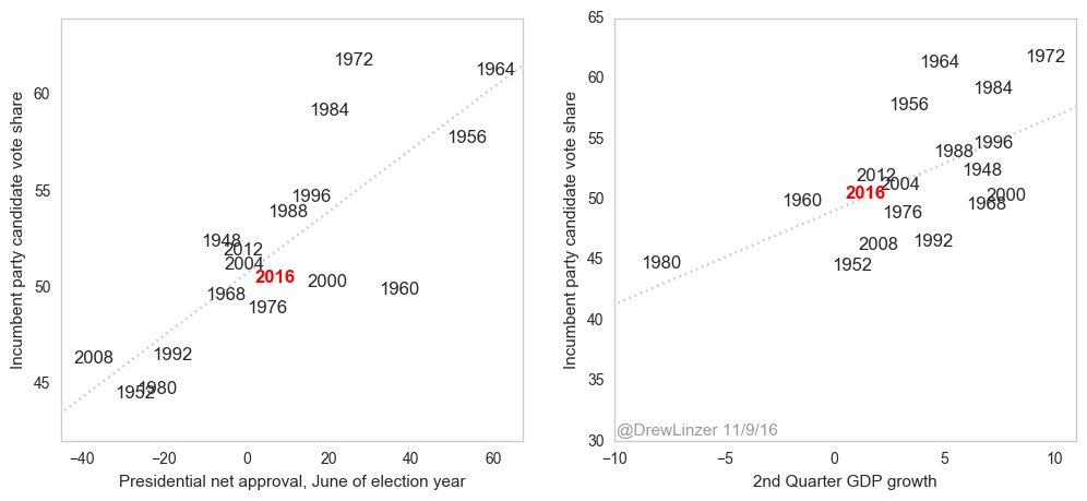 a critical analysis of the 2000 american presidential elections Why primaries in latin american presidential 6 in a theoretical analysis of primary elections that could in latin american presidential elections. a critical analysis of the 2000 american presidential elections Why primaries in latin american presidential 6 in a theoretical analysis of primary elections that could in latin american presidential elections.
