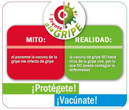 #PrevenciónGripe, mitos y realidades.