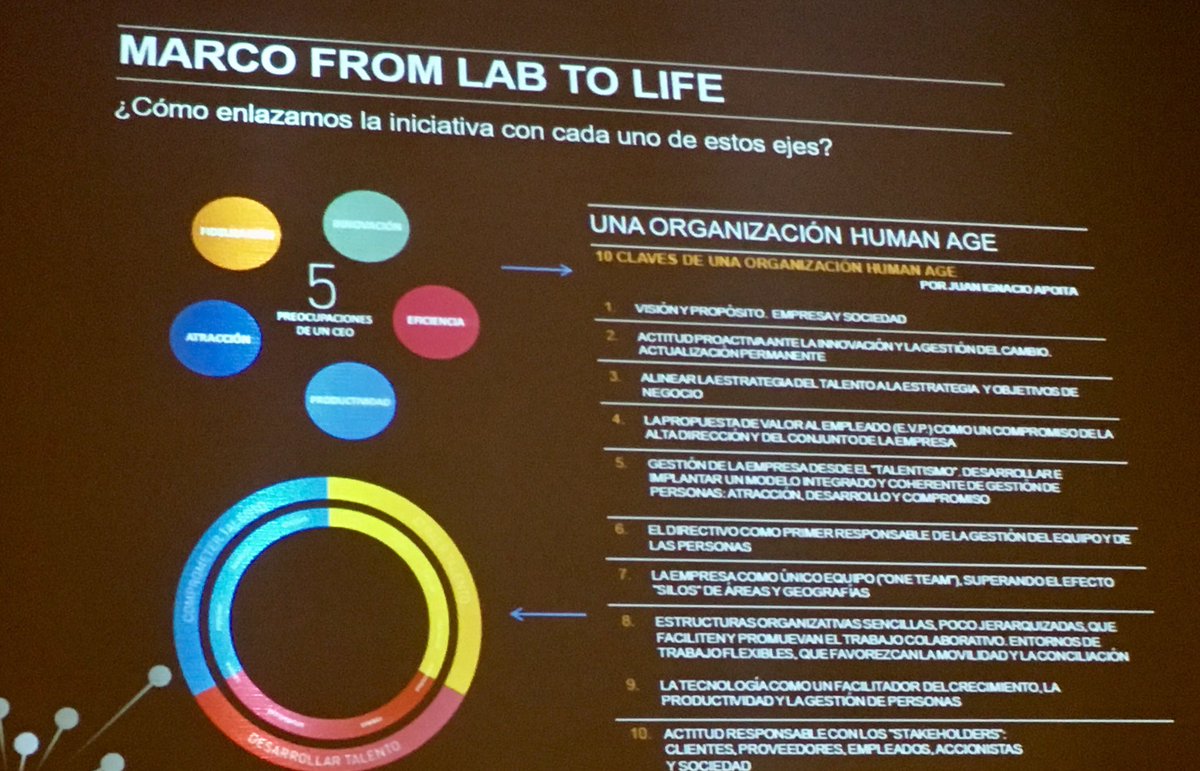 RafaDiaz1's tweet image. #Fromlabtolife nos ayuda a conectar el #conocimiento de @MarioAlonsoPuig y la #experiencia #talento de #mondelez @HumanAgeInsES