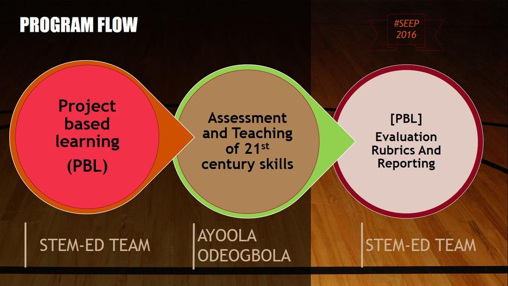 STEMEdNg's tweet photo. The STEM Educators Enrichment Program @MicrosoftNG office rounds up today. Here's the program flow. #SEEP2016 #STEMKopa #Youth4STEM https://t.co/6ZAx4yRdnM