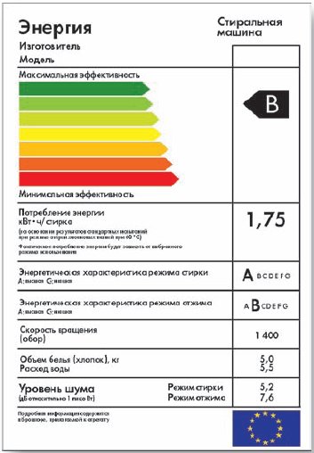 маркировка бытовой техники