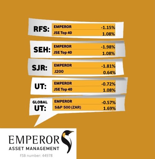 EmperorAsset's tweet photo. 09/11/2016 #MonthtoDate for our #investmentstrategies. Learn more about them here>> https://t.co/sIsAOfsAce https://t.co/PPFboFerMt