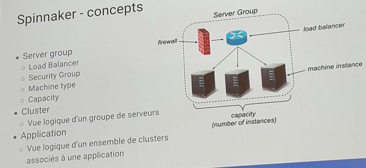 VirtualNanite's tweet image. #DevFestNantes 2016 #continousdeployment Spinnaker concepts