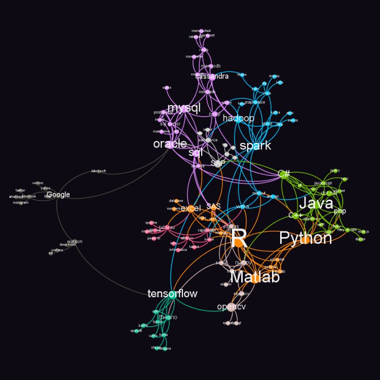 MphasisNEXTlabs's tweet photo. Read about #RvsPython and the #DataScience Ecosystem in blog by @ArchismanM 
https://t.co/5BbNnKp4Dw https://t.co/VnsSEZDdN2