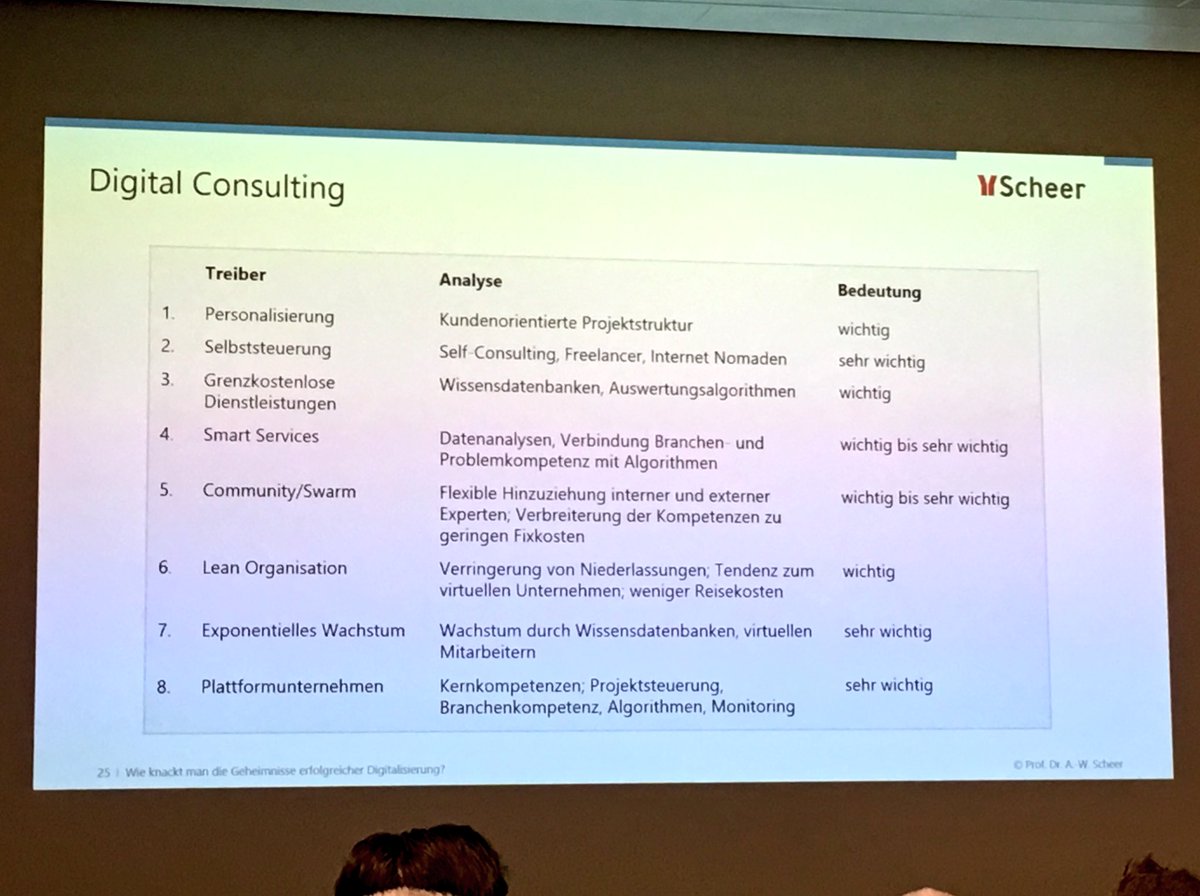 JosepheBlondaut's tweet photo. Willkommen beim #SDWC2016 mit der Keynote von Prof. Scheer @Scheer_GmbH. Digital Consulting als Thema der Zukunft?! https://t.co/oc3OwZX49h
