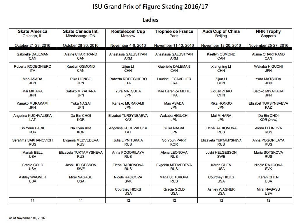 GP - Grand Prix of Figure Skating 2016-2017 (общая)   - Страница 11 Cw5VwrgXEAA18mw
