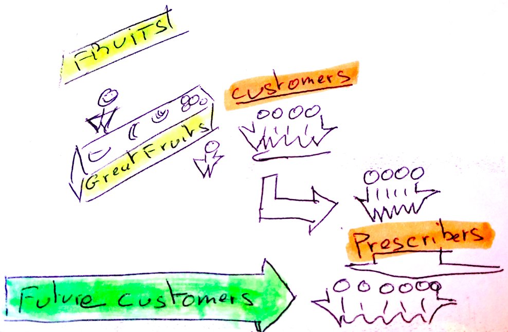 Out_Of_Tech's tweet image. I discovered graphic facilitation - Out Of TechOut Of Tech outoftech.com/i-discovered-g…