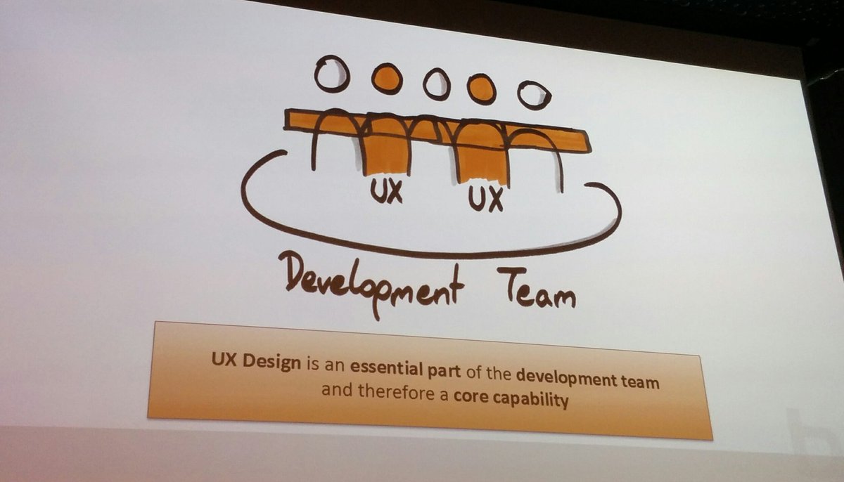 Christoph Schmiedinger (Boris Gloger Consulting) brings up this nice slide at his talk. #agile #ux #rox2016