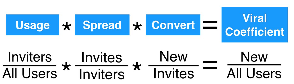 YesGraph's tweet image. Building a Great Referral Program: Minimal Effort for Maximum Results
blog.yesgraph.com/mvp-referrals/