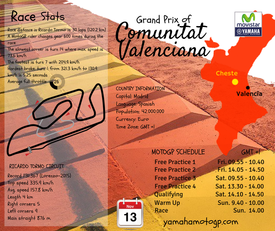 speedy000011's tweet photo. Lets gear up! 18 tracks and 15 countries,now its the season finale! #Motogp #ValenciaGP #NeveSayNever https://t.co/yn4PR7jTl3