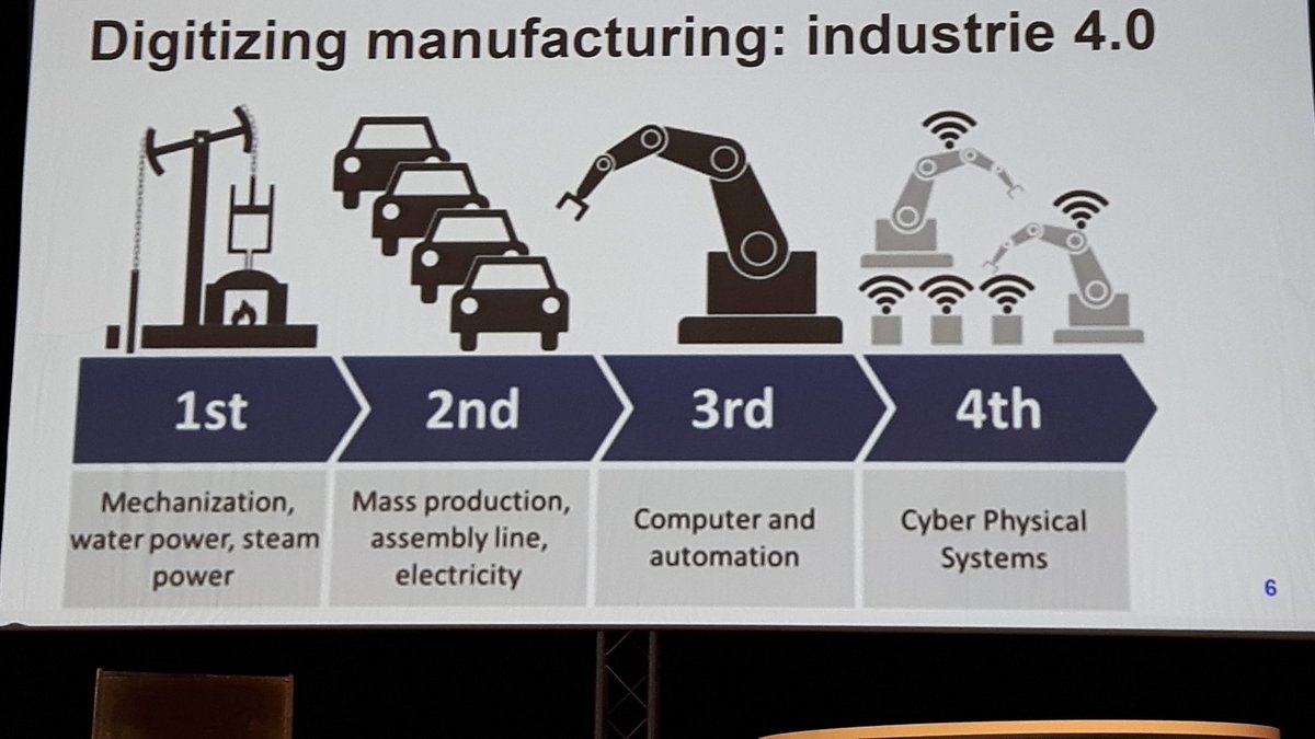 FrankDecorte's tweet photo. 'Industrie 4.0 is een verhaal van data-analyse en artificiële intelligentie.' Wilson De Pril #agoria #DeHanzeDag2016 https://t.co/nLNlA2ginh