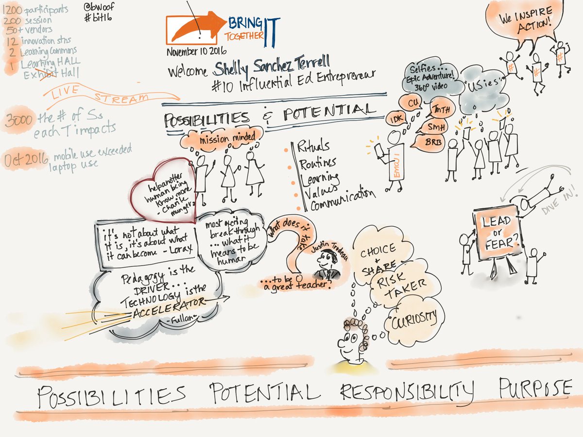 bwoof's tweet photo. Thx 2 @ShellTerrell for Keynote @bringit2016 and reminder of possibilities. #bit16 #sketchnotes https://t.co/EMSOInylFa