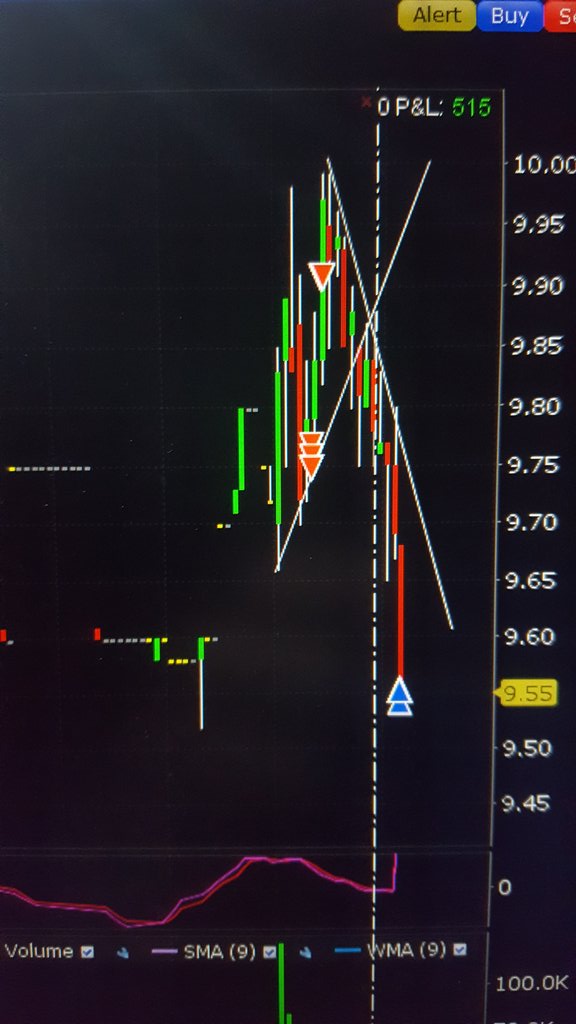 Major_Hitman's tweet image. @BSII_EDU Paper shorted $CARA avg 9.82, covered 9.55 and it keeps dropping! #PriceStructure #Psychology