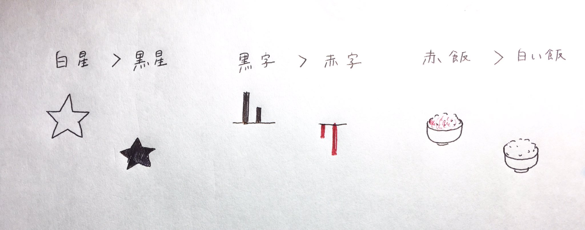 まーな 昔から苦手な白星 黒星のどっちが勝ちかわからなくなる原因がわかった 白星 黒星 黒字 赤字 赤飯 白飯 だからだ すっきり おやすみ T Co Zsbhyyvm6h Twitter