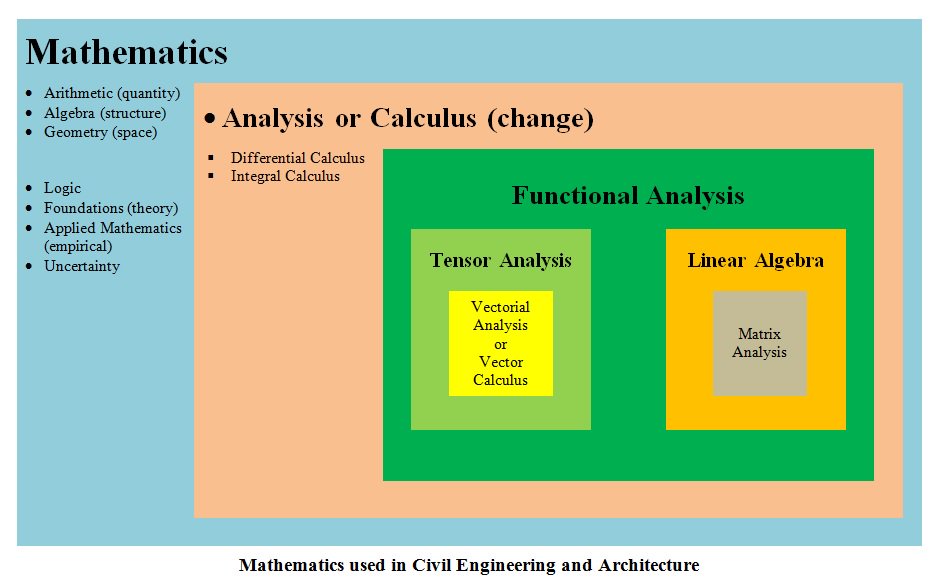 buy ordinary differential equations and mechanical