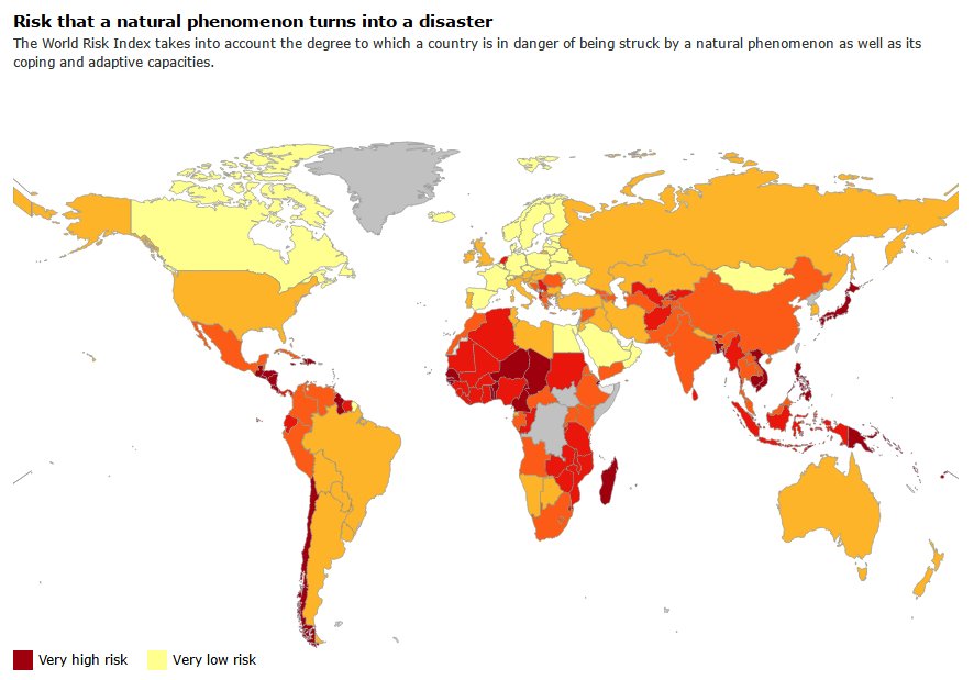 ChildFundAll's tweet image. World Risk Index shows the degree to which natural disasters threaten countries. We work to reduce that risk! #DRR spiegel.de/international/…