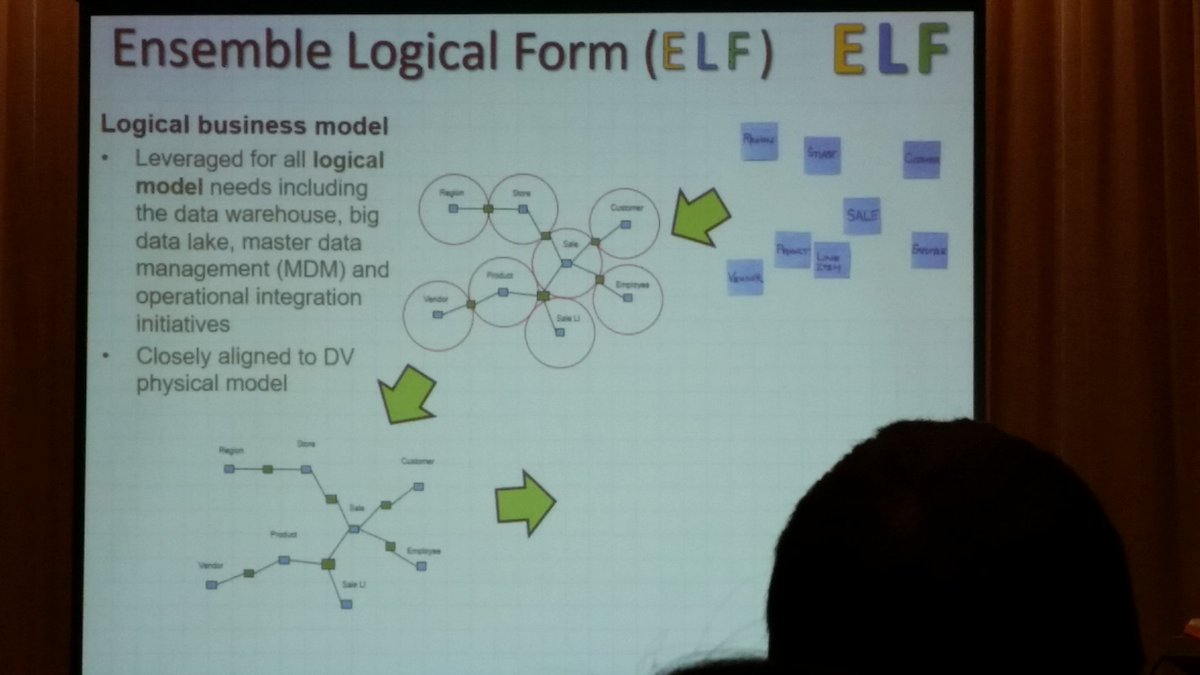 KentGraziano's tweet photo. #RMDC2016 @gohansgo recommends using Hubs and Links as the #LogicalModel for understanding the content in your #BigData repository. https://t.co/Z0sKZ88nfs