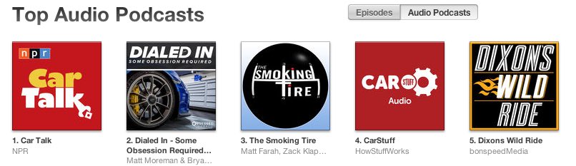DixonsWildRide's tweet photo. @DixonsWildRide #podcast takes a commanding #5 spot on @iTunesPodcasts chart for #automotive ranking thanks to the fans and subscribers https://t.co/2hOqrlDzeR