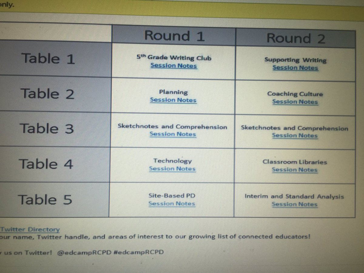 litcoachcorner's tweet photo. sessions were a success. Ts teaching T. The ❤️ of coaching! @RdgEnd @Jeff_Eakins #rcpd2016 #edcampRCPD @edcampRCPD https://t.co/OUf0WLn8Kg