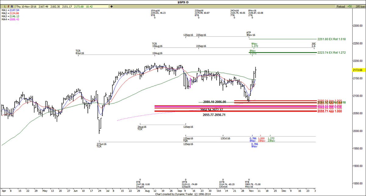 Chart 11512