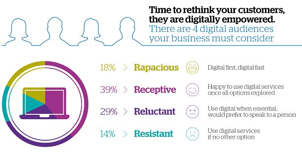 AkwyZ's tweet photo. #DemandingDigital the rise of the digitally discerning consumer.#websummit via @tom_swanson #digital https://t.co/sq3kNSdGxm https://t.co/GJ1ty1hW3P