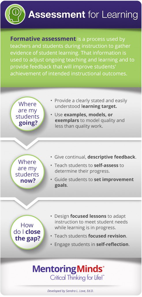 Assessment practices. Assessment practices