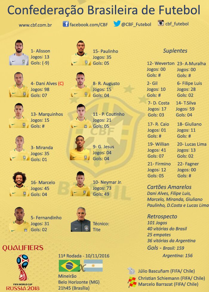 Ver imagem no Twitter Ver imagem no Twitter