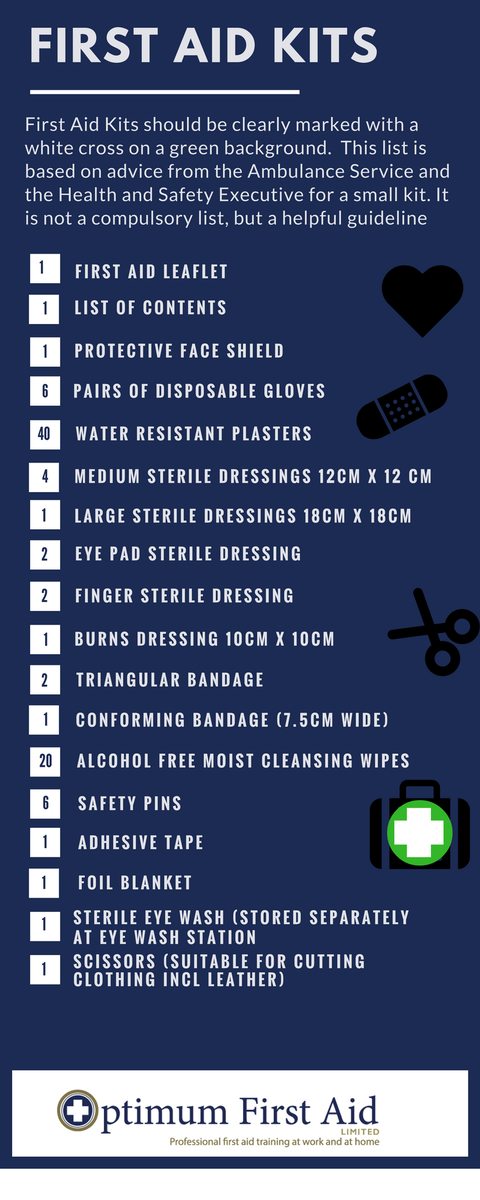 JulieOptimumFA's tweet image. Here's our suggestions for a #firstaid at work kit - Have you checked your kit lately? #FirstAidTopTips