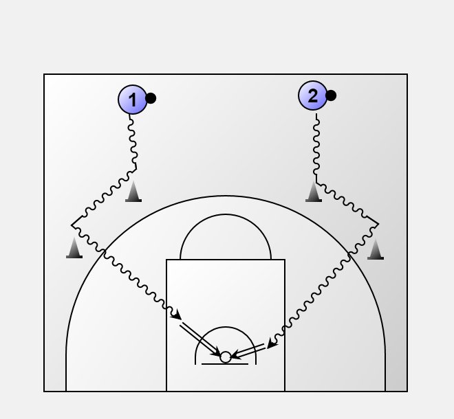 Jesbasketball's tweet photo. A new fun dribbling drill:
https://t.co/8hL4Vngxna
#Dribbling #Competition  #Basketball #Baloncesto #Jessoft #BasketballPlaybook https://t.co/CZPgcSLTOr